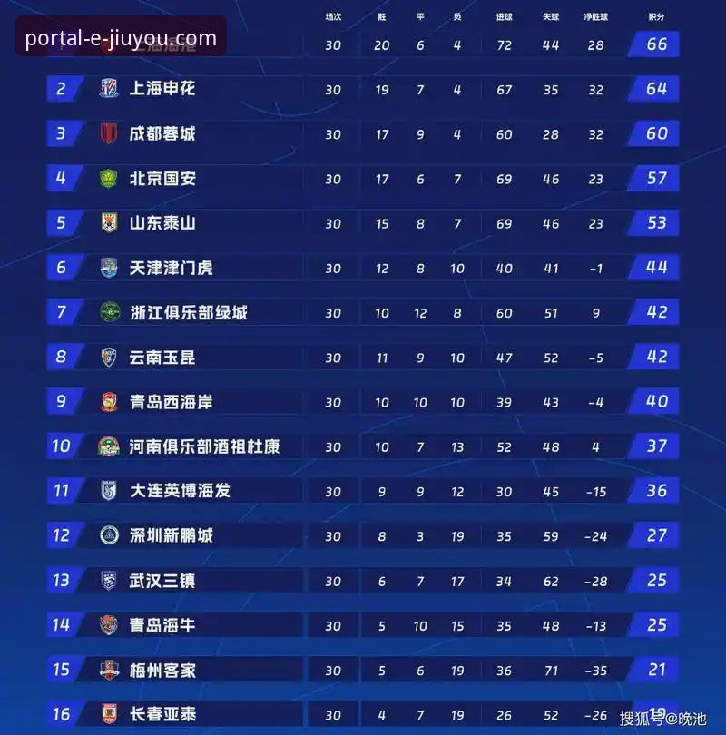世界杯最新动态：荷兰德国排名飙升，突尼斯暴跌13位引发热议