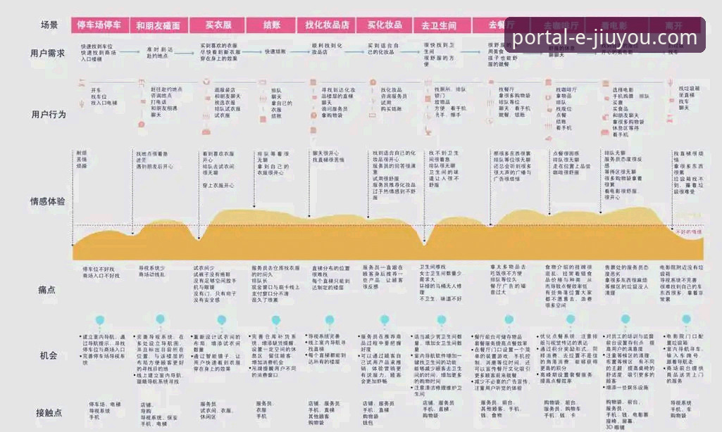 九游操作界面流畅的3大底层逻辑与5个用户体验细节